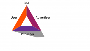 BAT Advertiser Publisher User